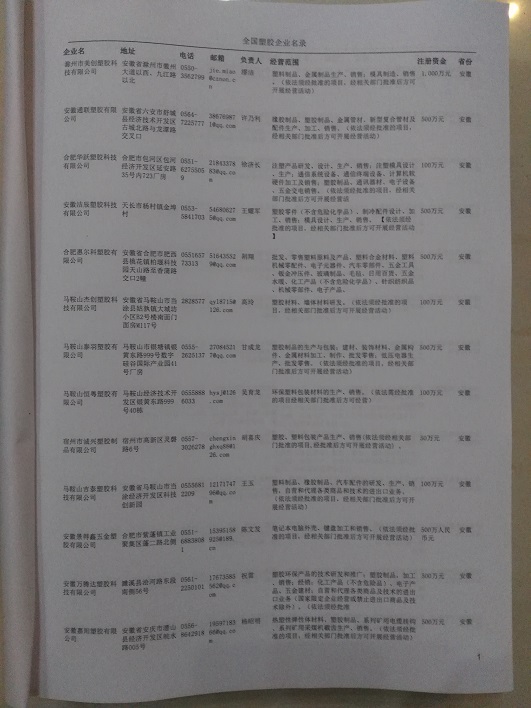 中國塑膠企業(yè)黃頁可開展精準(zhǔn)營銷，電話營銷、郵件營銷、傳真營銷等等多管齊下，圓您銷售冠軍夢