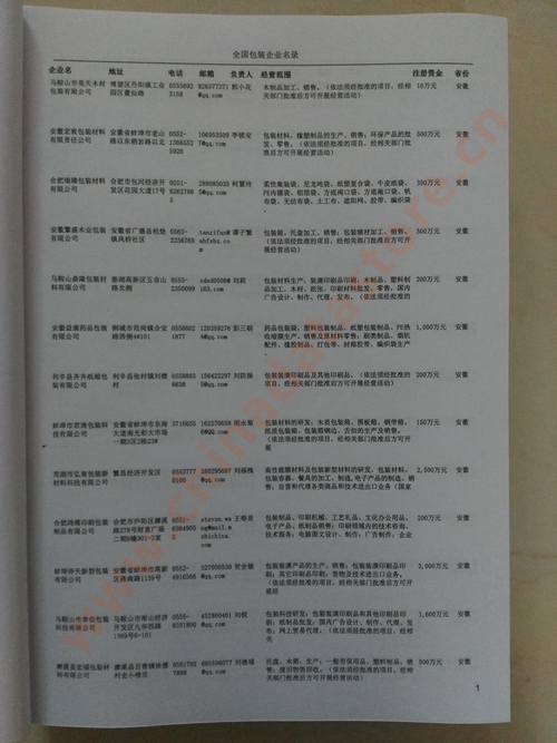 中國包裝企業(yè)黃頁可開展精準(zhǔn)營銷，電話營銷、郵件營銷、傳真營銷等等多管齊下，圓您銷售冠軍夢