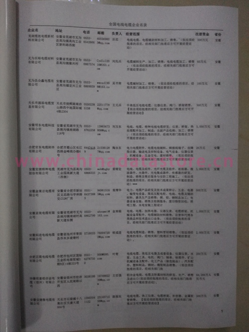 中國(guó)電線電纜企業(yè)黃頁(yè)可開(kāi)展精準(zhǔn)營(yíng)銷，電話營(yíng)銷、郵件營(yíng)銷、傳真營(yíng)銷等等多管齊下，圓您銷售冠軍夢(mèng)