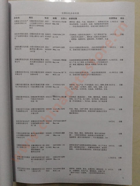 中國(guó)石化企業(yè)黃頁(yè)可開(kāi)展精準(zhǔn)營(yíng)銷(xiāo)，電話營(yíng)銷(xiāo)、郵件營(yíng)銷(xiāo)、傳真營(yíng)銷(xiāo)等等多管齊下，圓您銷(xiāo)售冠軍夢(mèng)