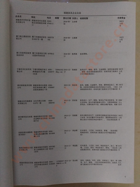 福建家具企業(yè)黃頁收錄了最新的福建家具企業(yè)名單，具有極高的營銷價值，實實在在提高銷售業(yè)績