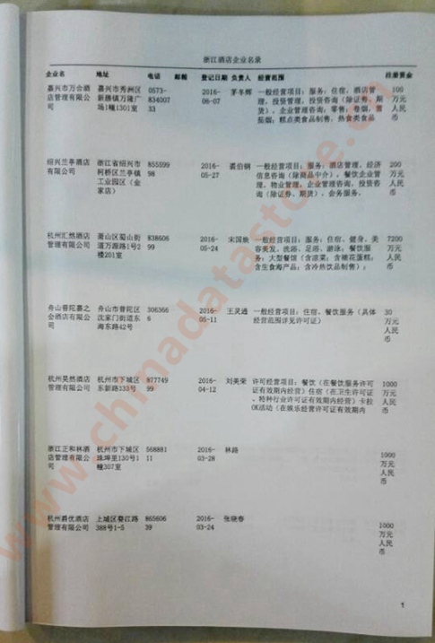 中國(guó)浙江酒店企業(yè)黃頁(yè)可開(kāi)展精準(zhǔn)營(yíng)銷，電話營(yíng)銷、郵件營(yíng)銷、傳真營(yíng)銷等等多管齊下，圓您銷售冠軍夢(mèng)