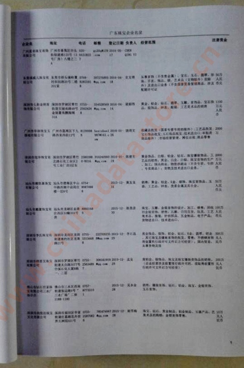 廣東珠寶首飾企業(yè)黃頁(yè)收錄了最新的廣東珠寶首飾企業(yè)名單，具有極高的營(yíng)銷(xiāo)價(jià)值，實(shí)實(shí)在在提高銷(xiāo)售業(yè)績(jī)