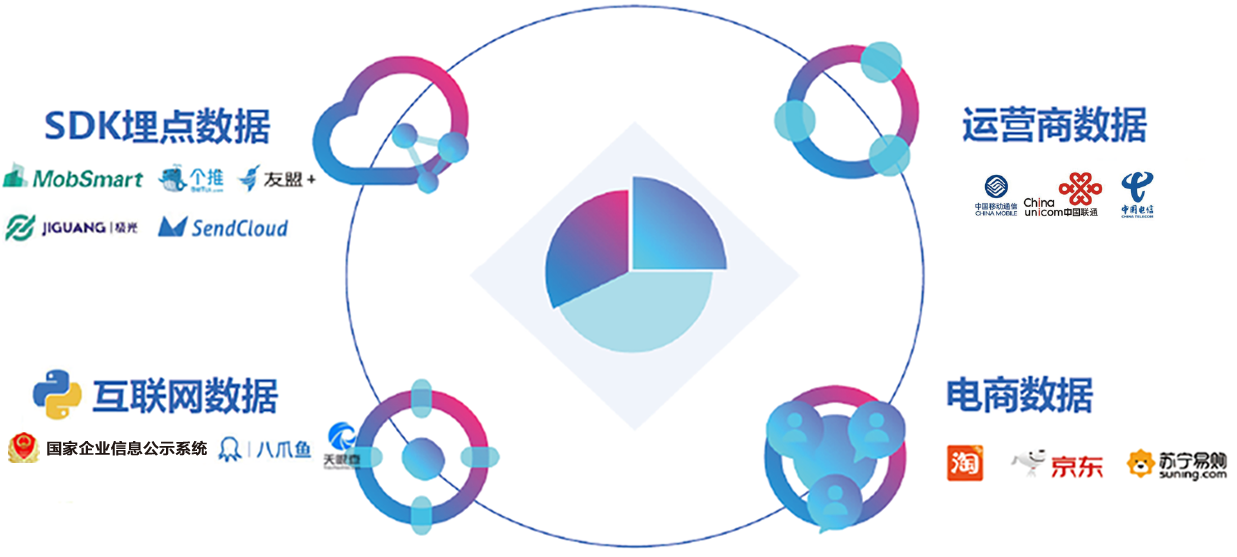 企業(yè)名錄數據